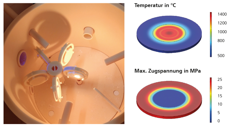 TOM_wave mit Probenhalterung (links) sowie simulierte Temperatur und resultierende Spannungsverteilung einer Probe bei Laserbeschuss (rechts)