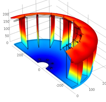 Fe-Simulation eines Heißgaslüfters