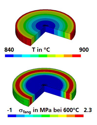 Temperatur- und Spannungsverteilung beim Brennen von Hochspannungsisolatoren