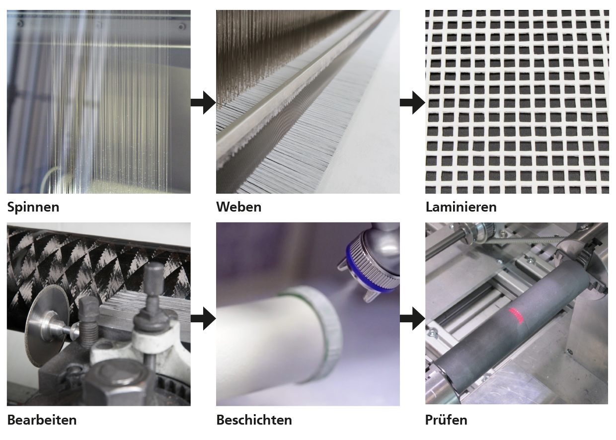Wertschöpfungs- und Produktionsroute für oxidkeramische Faserverbundwerkstoffe