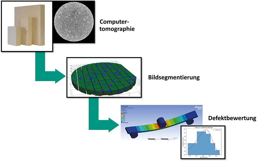 KI-gestützte Defektbewertung in Keramikbauteilen