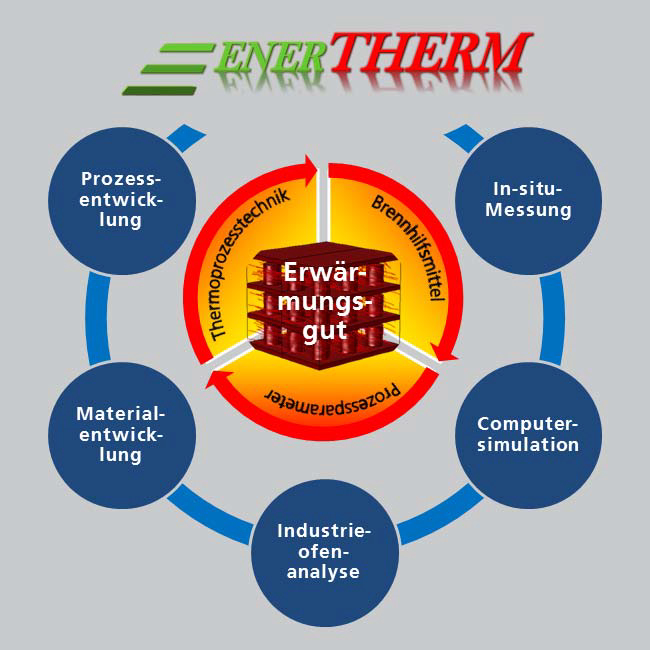 Projekt EnerTHERM