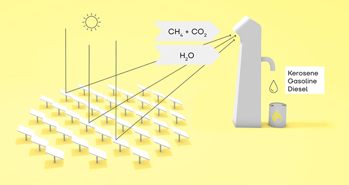 Solar-to-fuel Anlage