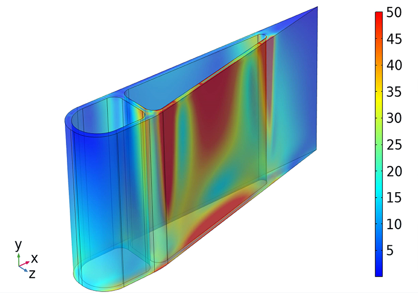 Simulation einer Airfoil