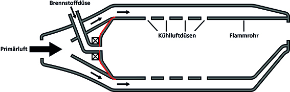 Turbinentriebwerk mit Flammrohr 