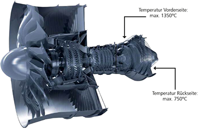 Niederdruckturbine