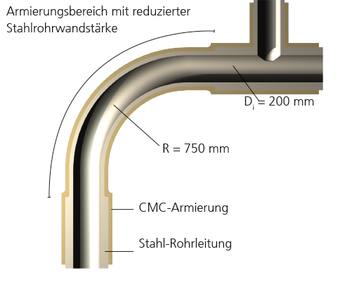 CMC-armierter bogenförmigen Rohleitungsabschnitts, Großkraftwerk Mannheim