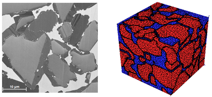 Links: REM-Aufnahme einer mittels Cross-Section-Polishing präparierten SiC-Probe; Rechts: Modellstruktur als vernetztes 3D-Modell