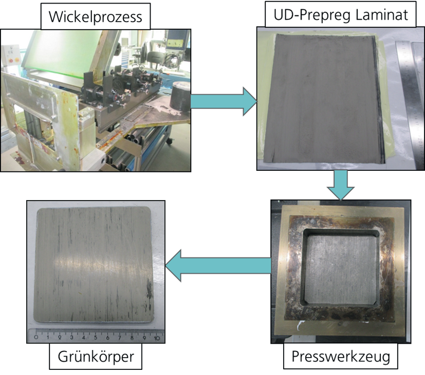 Herstellung von SiC-Faserpreformen für die Silizierversuche-Grünkörper 100x100 mm²