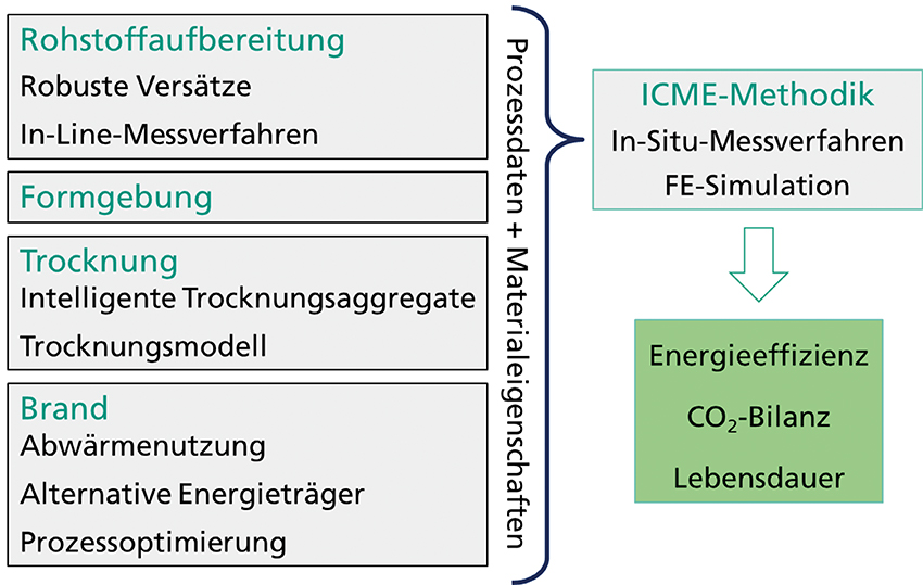 Entwicklungsaufgaben