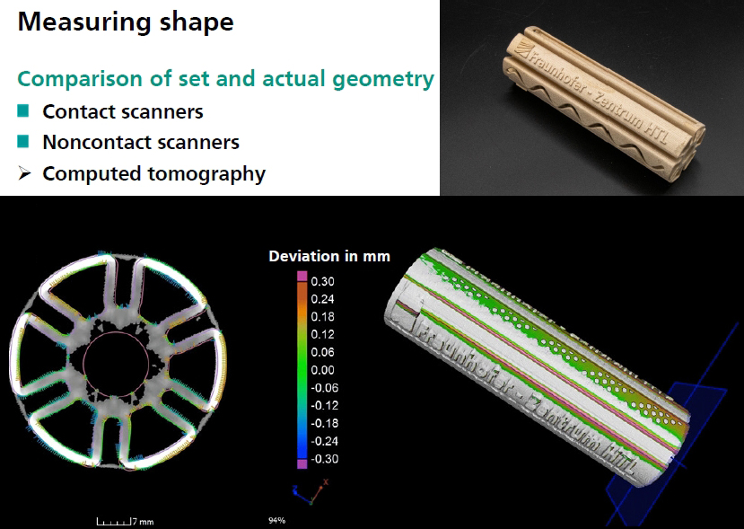 Quality management in additive manufacturing