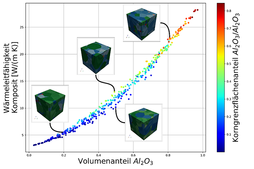 Prediction of thermal conductivity