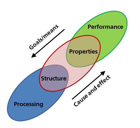 ICME Methods