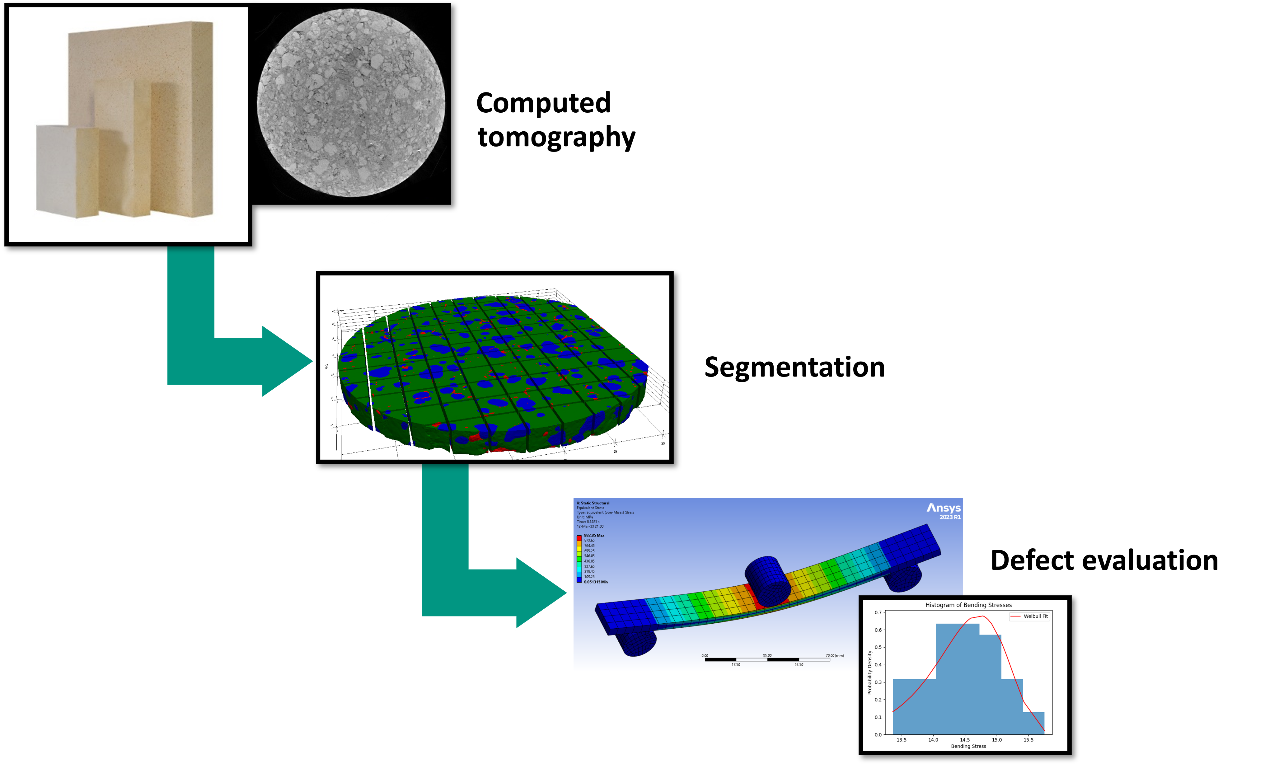 AI-supported defect evaluation in ceramic components