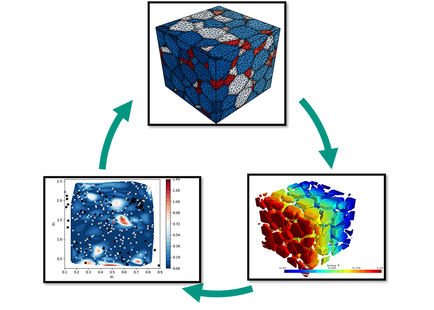 Top-down material design for multiphase ceramics