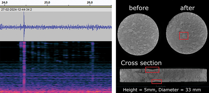 Sound track and waterfall diagram of a crack event in a refractory sample triggered by hot thermal shock after laser bombardment (left) and CT images of a refractory sample before and after thermal treatment by laser bombardment in TOM_wave (right)