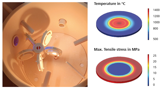 TOM_wave with sample holder (left) as well as simulated temperature and resulting stress distribution of a sample during laser application (right)