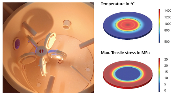 TOM_wave with sample holder (left) and simulated temperature and resulting stress distribution of a sample during laser heating (right)