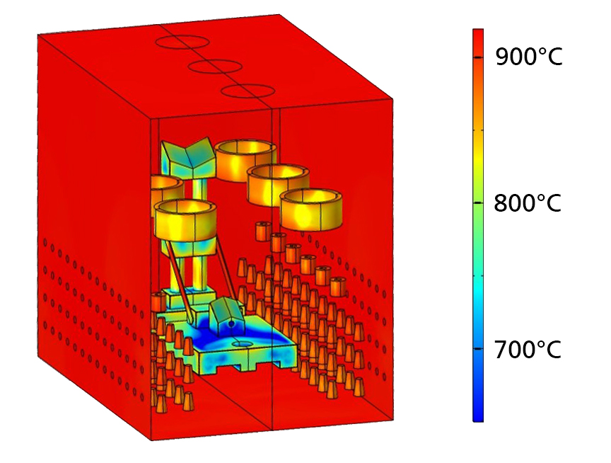 FE model of a loaded industrial furnace (colour scale = surface temperature)