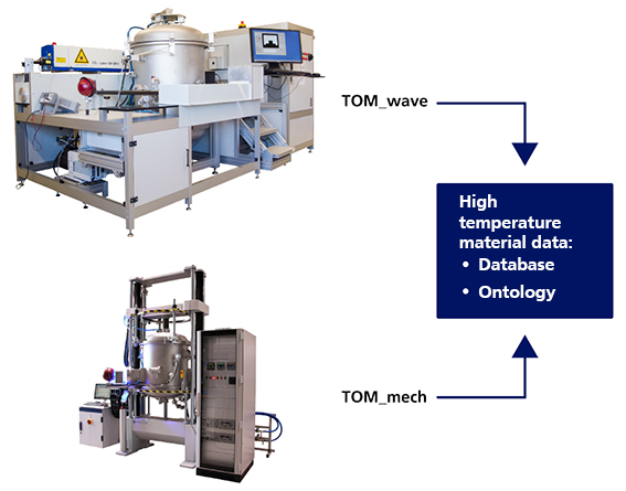 The thermo-optical measuring systems TOM_wave and TOM_chem provide high-quality high-temperature material data