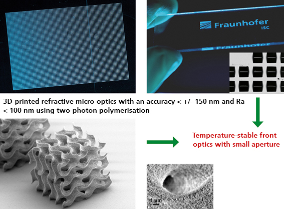 Demonstration of 3D manufacturing in optical nanocomposites