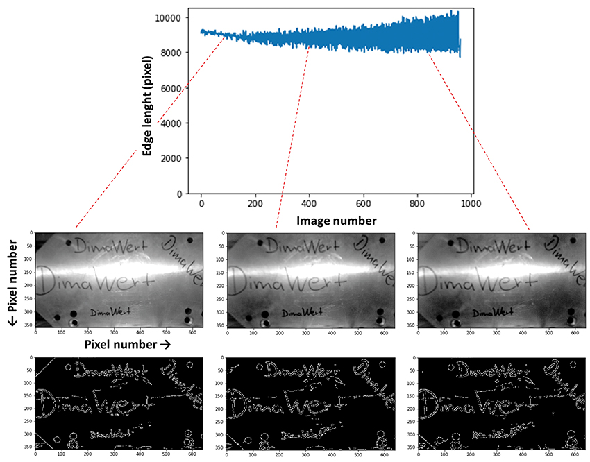 Digital processing of images for feature recognition