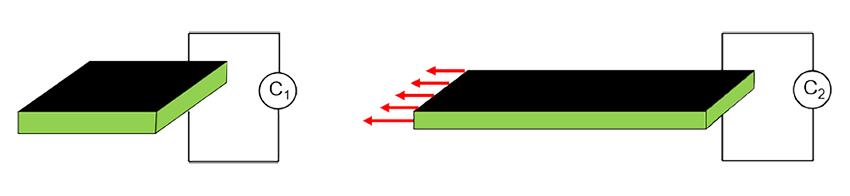 Function scheme of a capacitive elastomer sensor for strain measurement