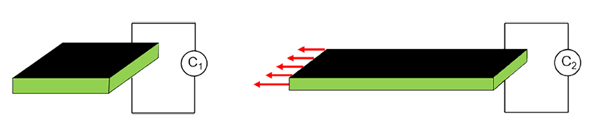 Functional diagram of a capacitive elastomer sensor for strain measurement