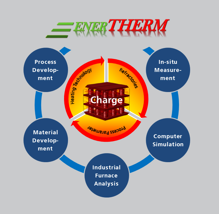 Project EnerTHERM