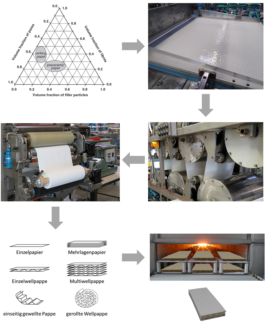 Manufacturing process for a paper-ceramic sheet structure