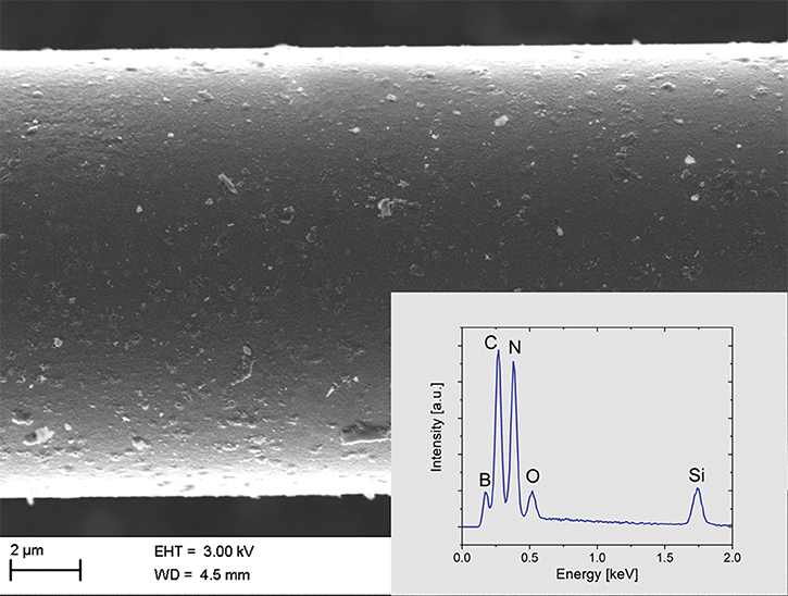 Cladding surface of a SiC short fibre with 2-fold boron nitride coating: The diagram shows an EDX analysis of the cladding surface to verify the boron nitride coating