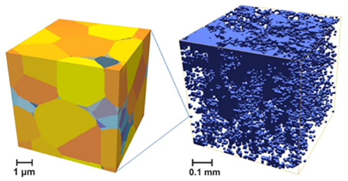 Microstructure property simulation of MMC