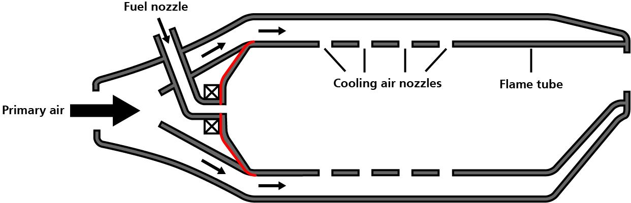 Turbine engine with flame tube 