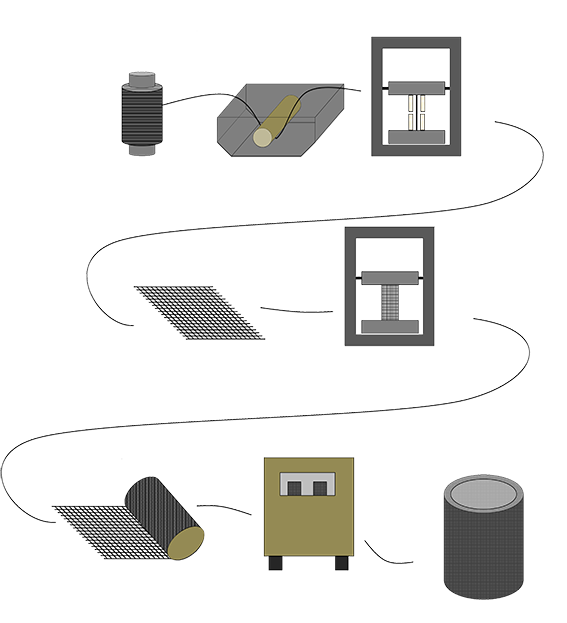 Development process in the RoSiC project