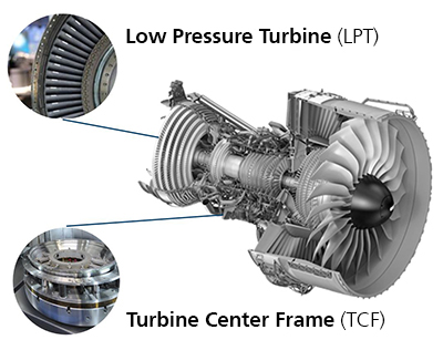 Aircraft gas turbine with characteristic components 